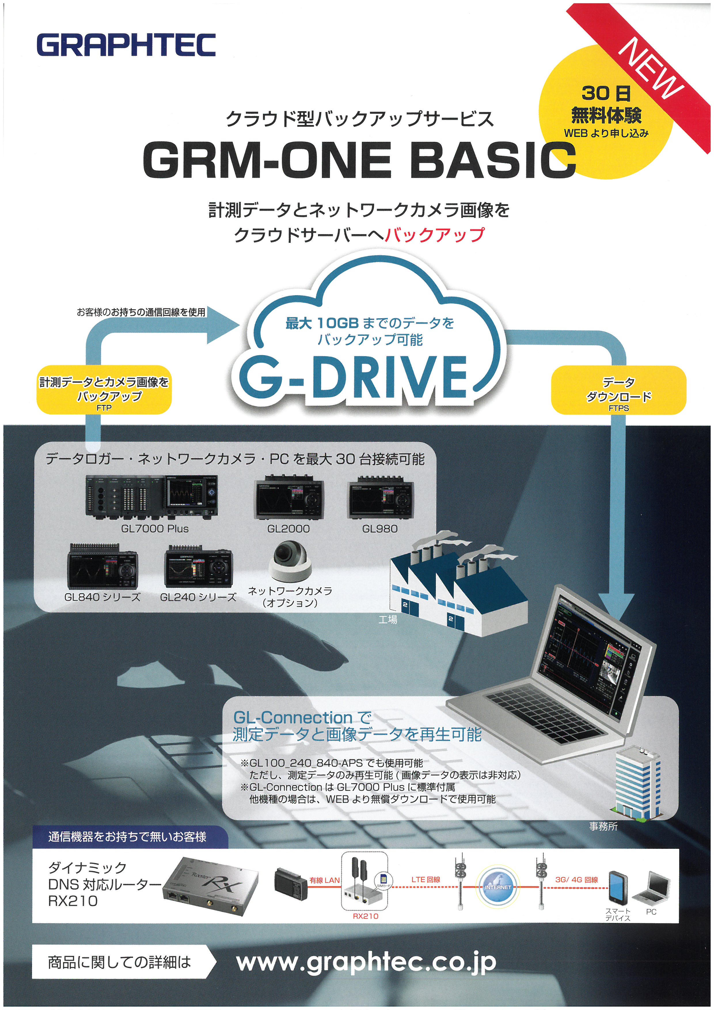 クラウド型バックアップサービス GRM-OME BASIC1
